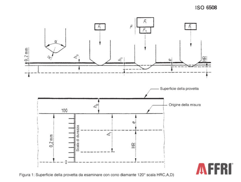 The Rockwell Hardness Test Theory Hardness Testers Affri