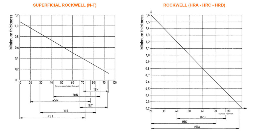 The Rockwell Hardness Test Theory Hardness Testers Affri