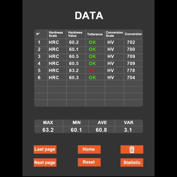 Hardness Test results report