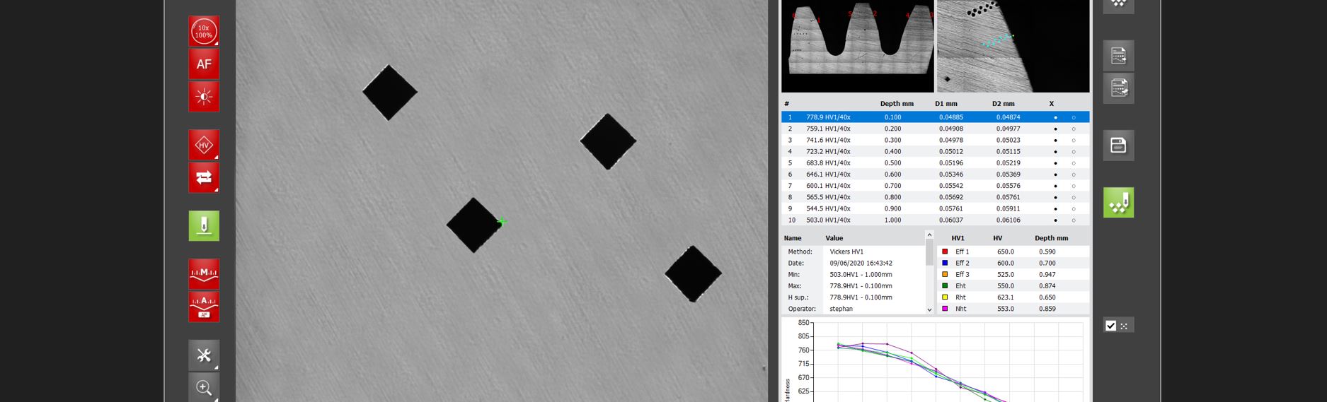 Vickers Hardness testing